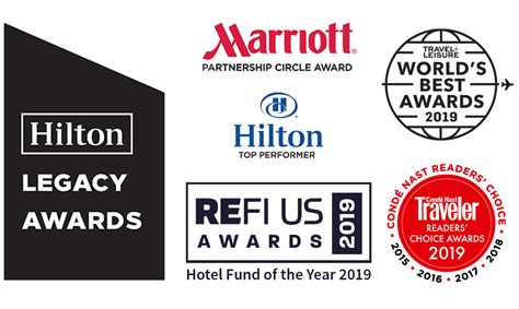 top hotel development companies|MCR Hotels .